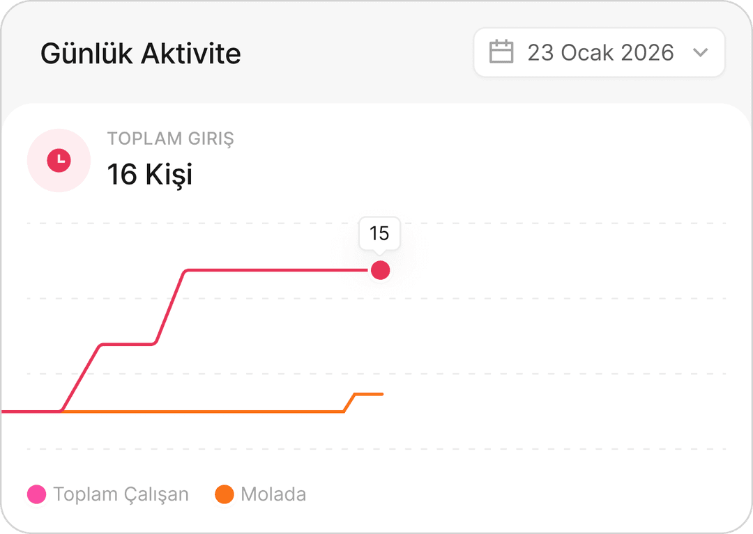 Weekly status report