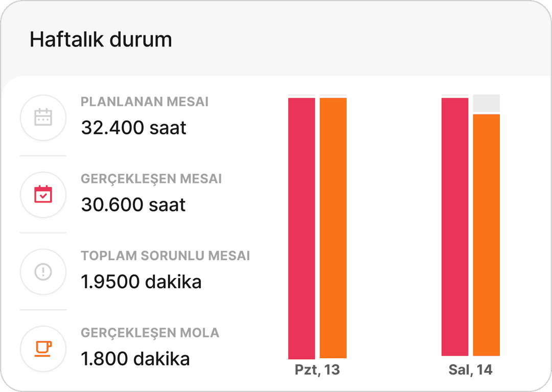 Branch-level performance