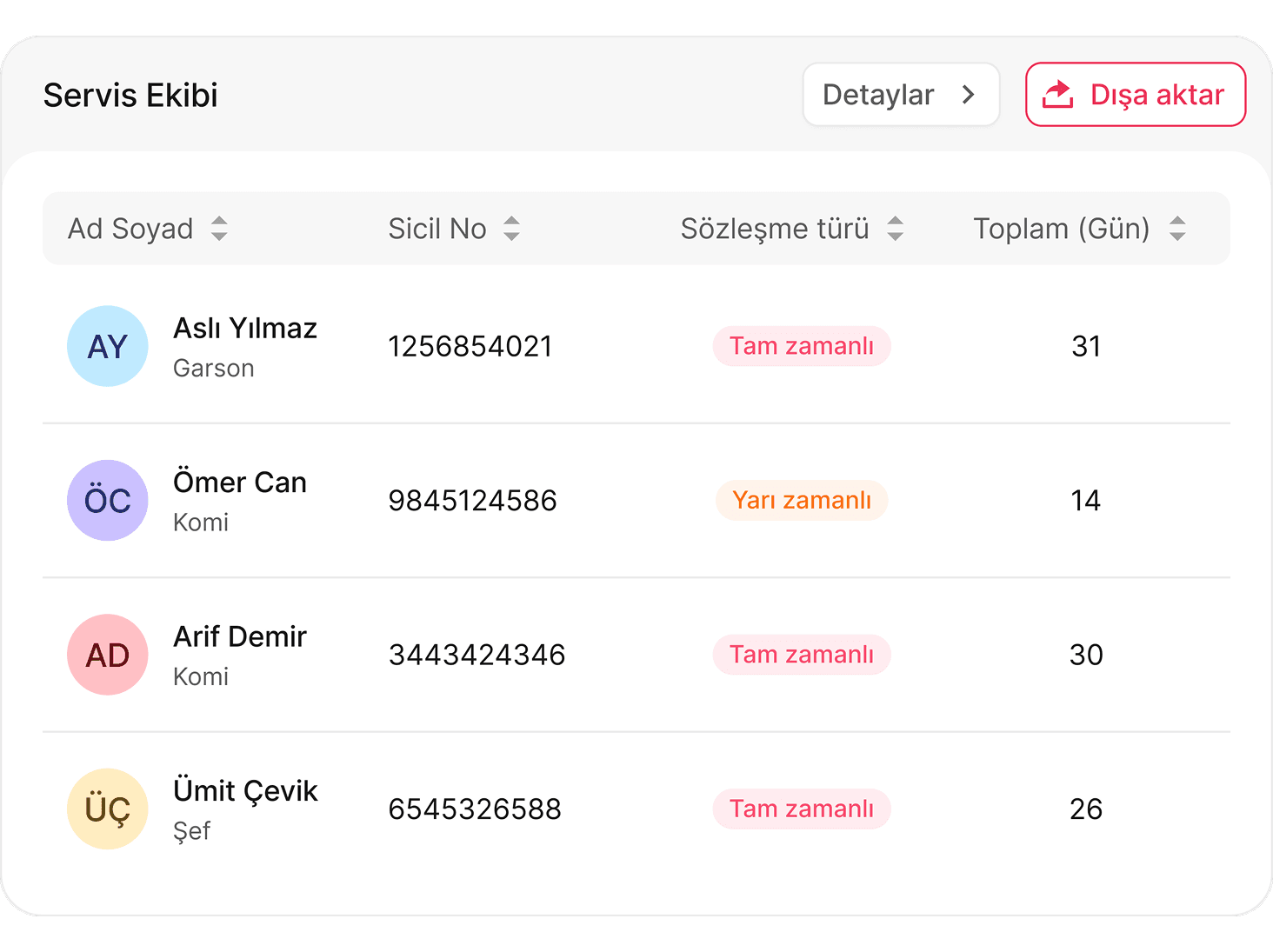 Timesheets ready in one click