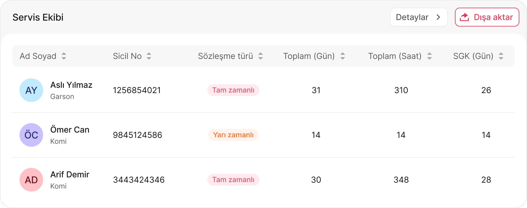 Kayıtları puantaja uygun çıktı alın