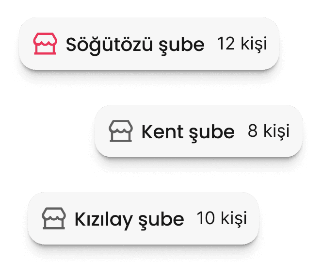 Location-based scheduling screen