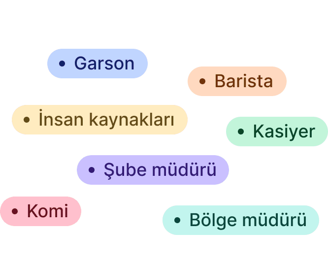 Role-based scheduling screen